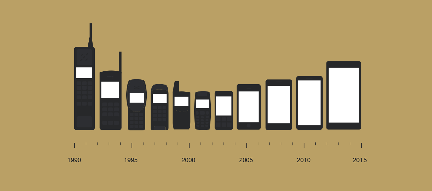 Evolución de los teléfonos celulares